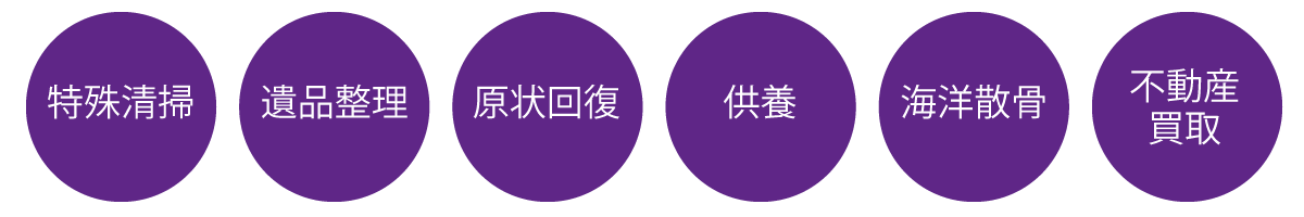 サービス内容